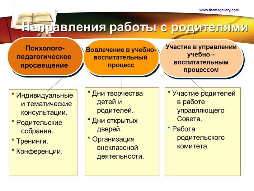 Направления работы с родителями *