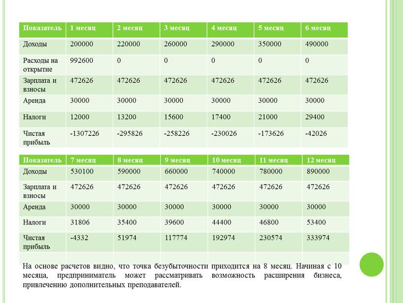 Показатель 1 месяц 2 месяц 3 месяц 4 месяц 5 месяц 6 месяц