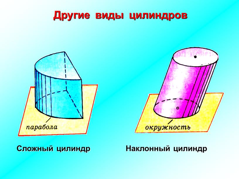 Сложный цилиндр Наклонный цилиндр