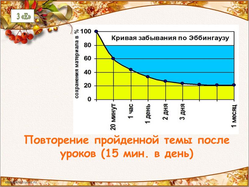 Повторение пройденной темы после уроков (15 мин