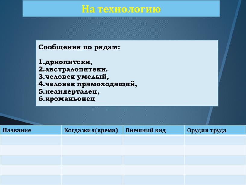 Название Когда жил(время) Внешний вид