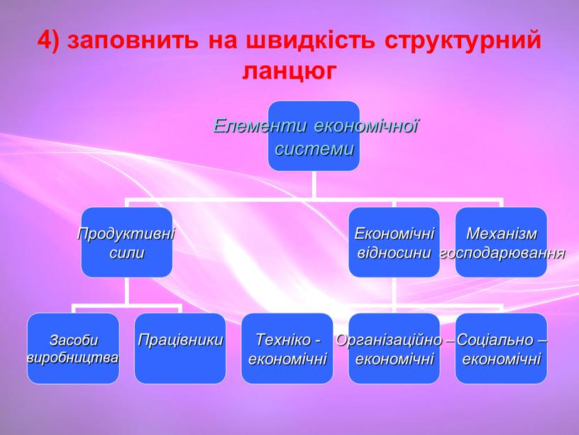 4) заповнить на швидкість структурний ланцюг