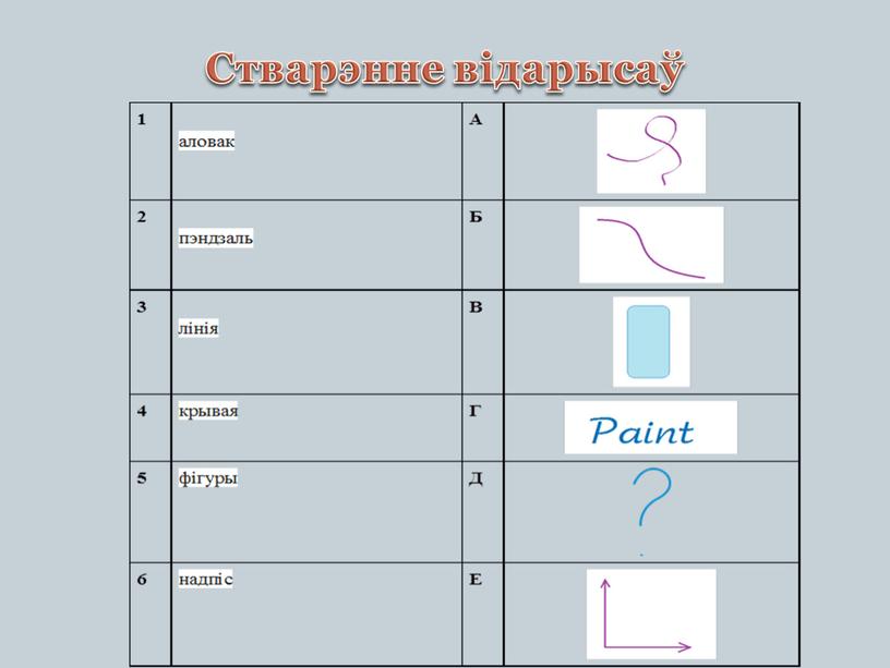 Стварэнне відарысаў