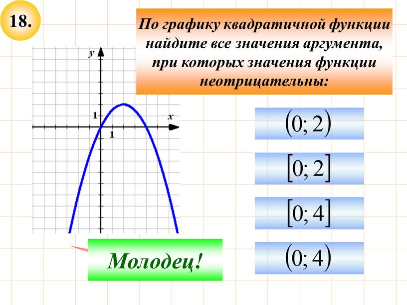 Не верно! Молодец! По графику квадратичной функции найдите все значения аргумента, при которых значения функции неотрицательны: