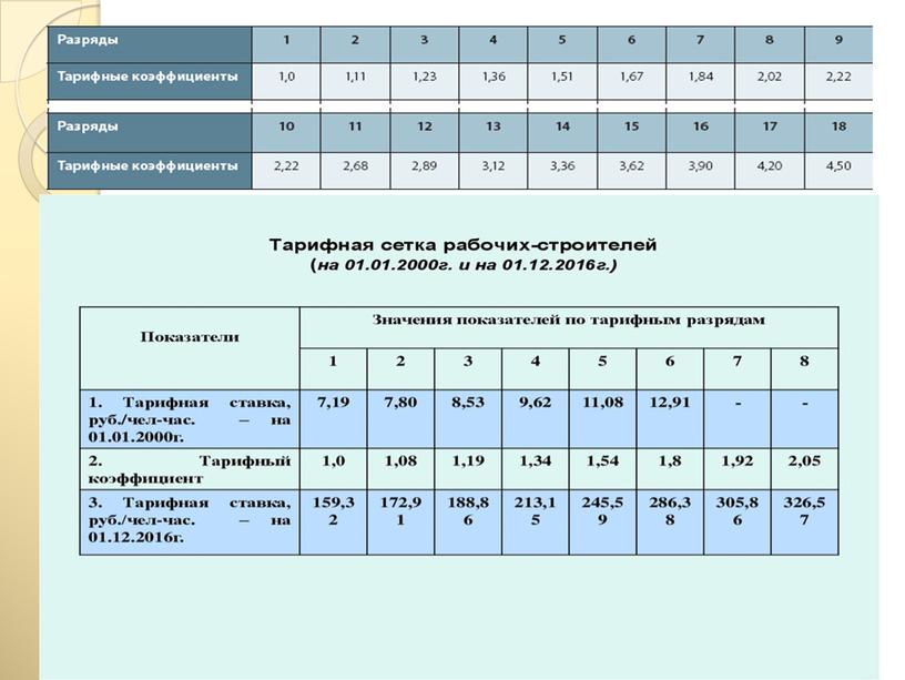 Производство оплаты труда без начисления премий по расценкам и выполненным объёмам работ электромонтажного подразделения