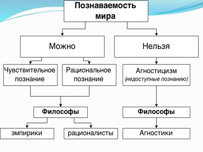 Основы Философии. В