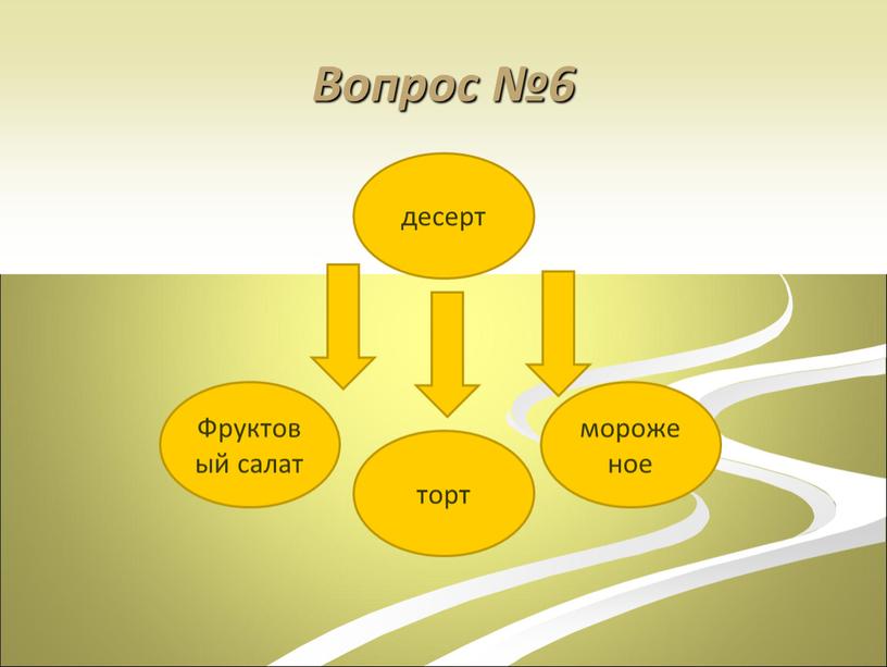 Вопрос №6 Фруктовый салат торт мороженое десерт