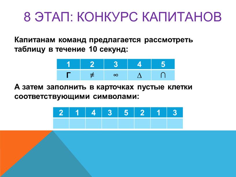 Капитанам команд предлагается рассмотреть таблицу в течение 10 секунд: