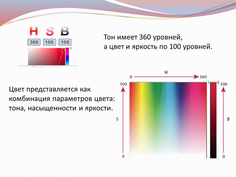 Цвет представляется как комбинация параметров цвета: тона, насыщенности и яркости