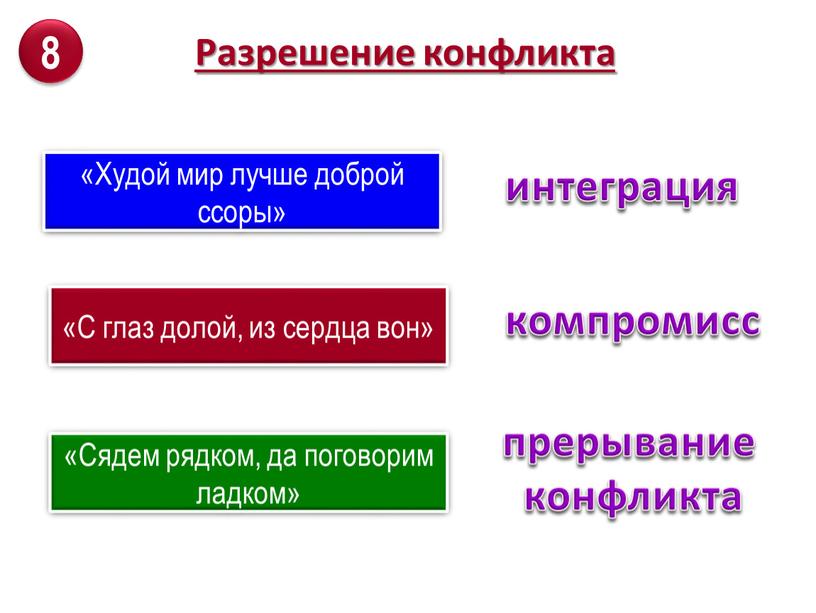 Разрешение конфликта «Худой мир лучше доброй ссоры» «С глаз долой, из сердца вон» «Сядем рядком, да поговорим ладком» компромисс интеграция прерывание конфликта 8