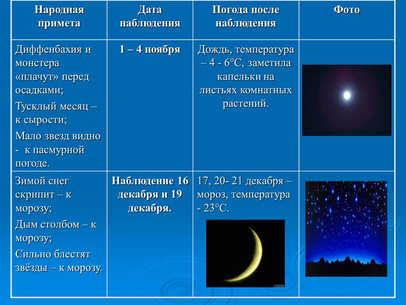 Народная примета Дата наблюдения