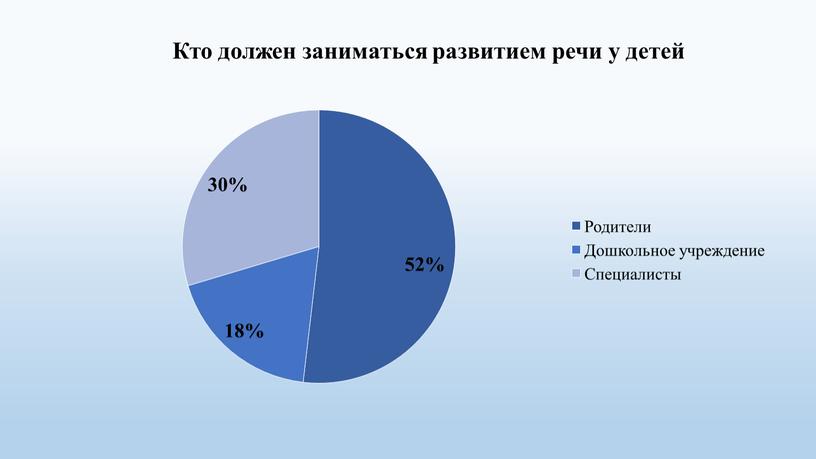 Проект студента КГБПОУ КрасМТ Богдановой Юлии Сергеевны  "Информирование родителей о проблеме специфических речевых нарушений у детей дошкольного возраста"