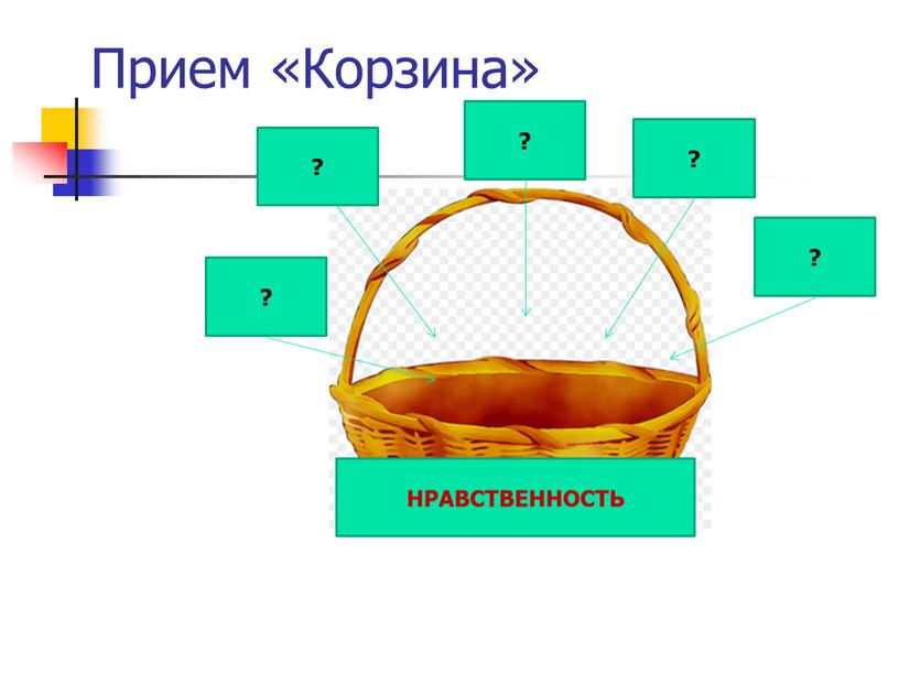 Прием «Корзина» НРАВСТВЕННОСТЬ ?