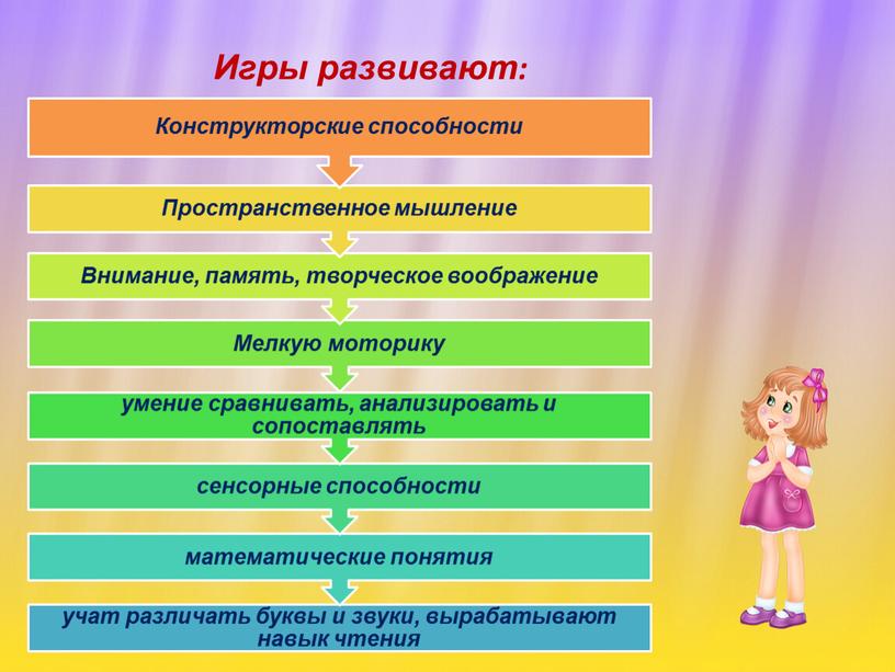 Игры развивают: