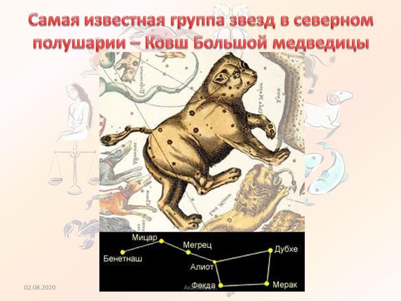 Самая известная группа звезд в северном полушарии –