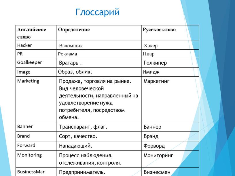 Английское слово Определение Русское слово