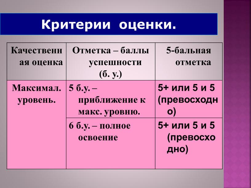 Критерии оценки. Качественная оценка