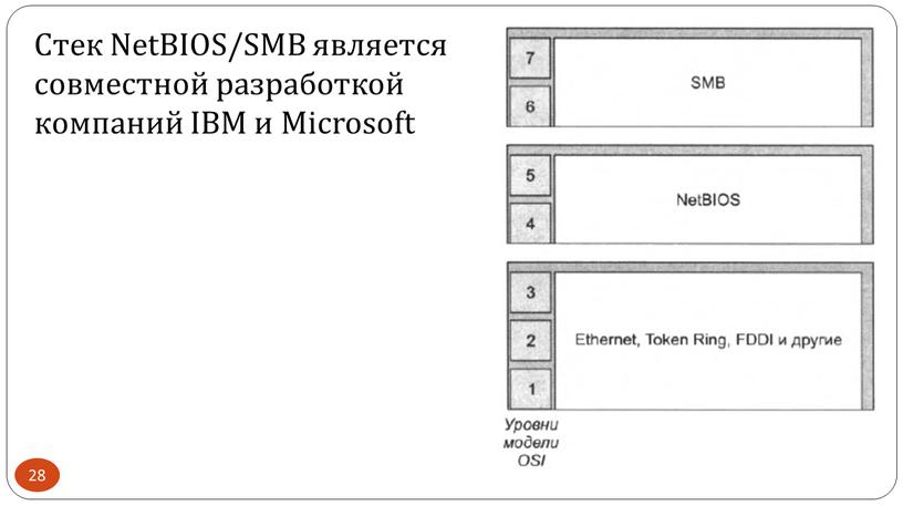 Стек NetBIOS/SMB является совместной разработкой компаний