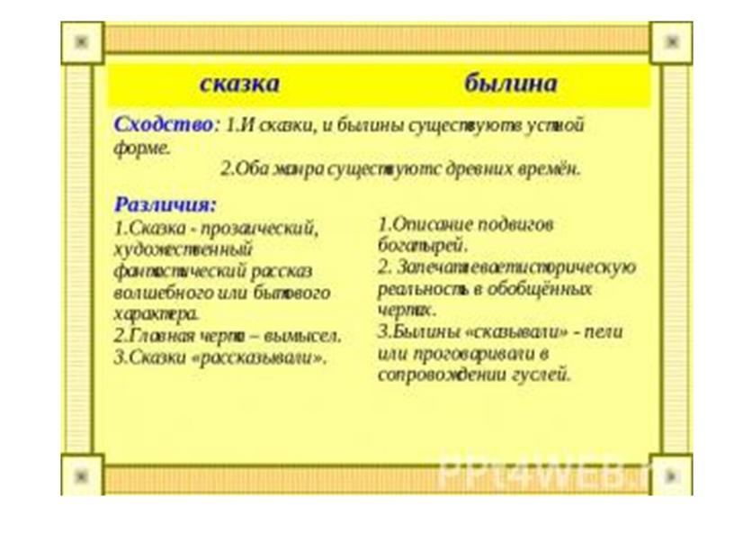 Урок внеклассного чтения БЫЛИНЫ-презентация