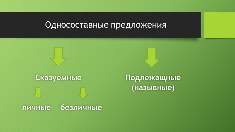 Односоставные предложения Сказуемные личные безличные