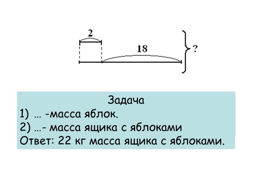 Задача 2+(2+18)=22 Ответ: 22 кг масса ящика с яблоками