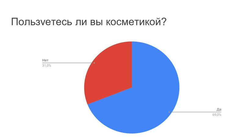 Пользуетесь ли вы косметикой?