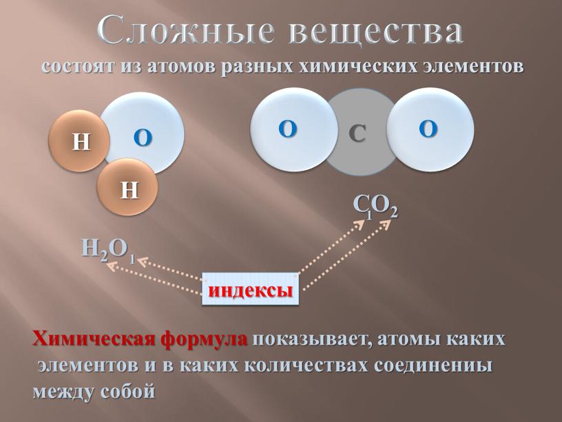 Сложные вещества О О Н Н О С Н2О