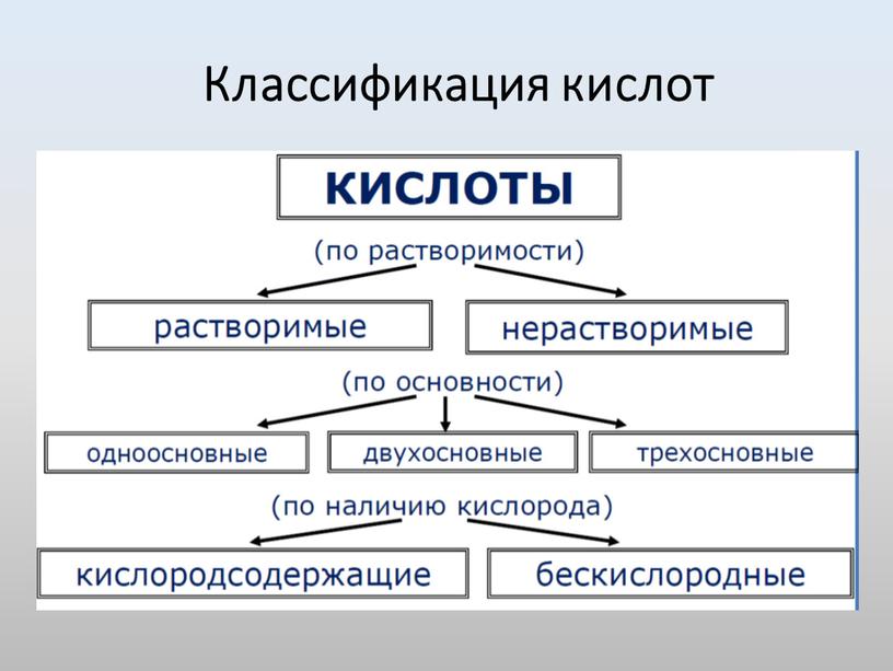 Классификация кислот