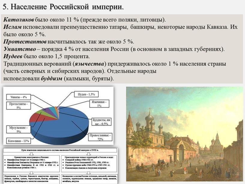 Католиков было около 11 % (прежде всего поляки, литовцы)