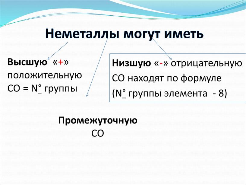 Неметаллы могут иметь Высшую «+» положительную