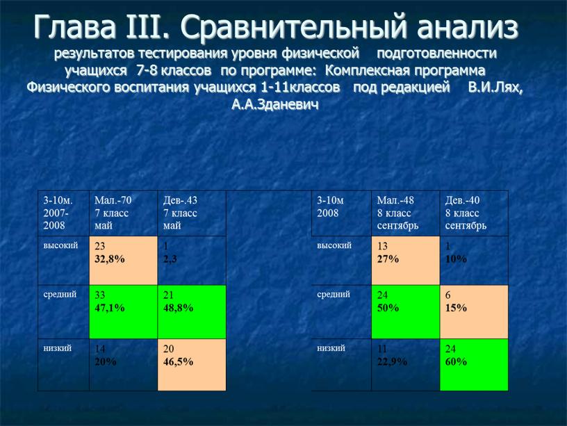 Глава III. Сравнительный анализ результатов тестирования уровня физической подготовленности учащихся 7-8 классов по программе: