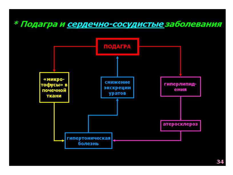 НАРУШЕНИЯ ОБМЕНА ВЕЩЕСТВ