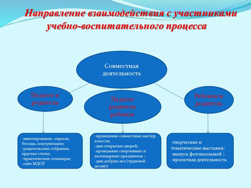 Направление взаимодействия с участниками учебно-воспитательного процесса