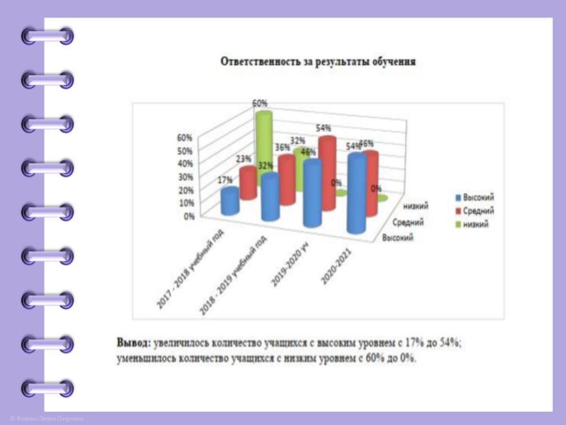 Портфолио учителя начальных классов