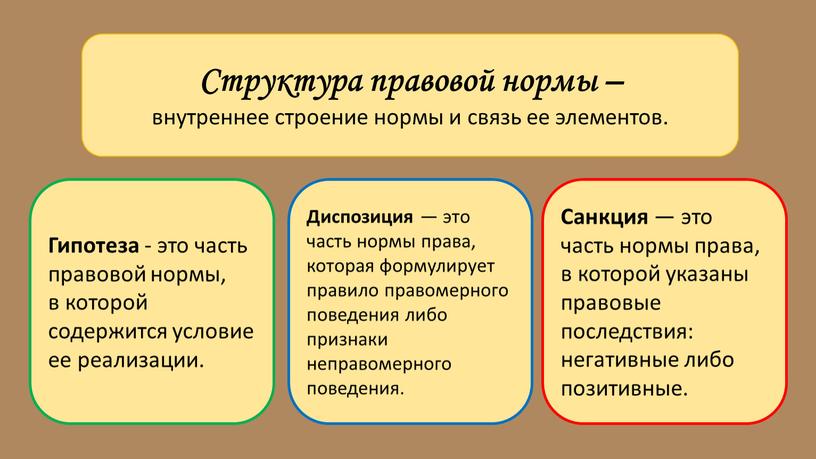 Структура правовой нормы – внутреннее строение нормы и связь ее элементов