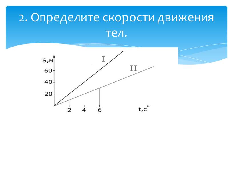 Определите скорости движения тел