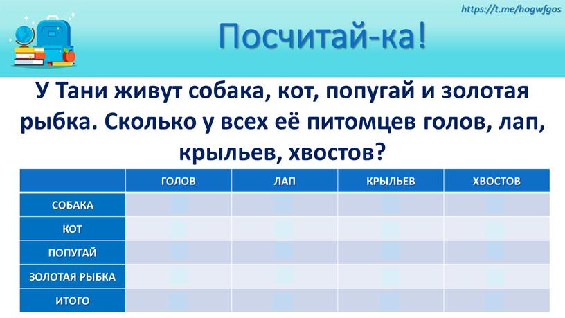 Посчитай-ка! У Тани живут собака, кот, попугай и золотая рыбка