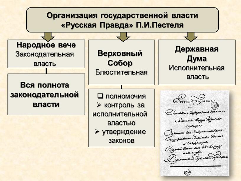 Народное вече Законодательная власть