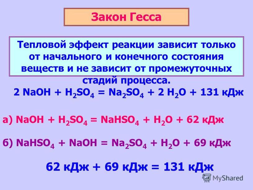 "Классификация химических реакций"