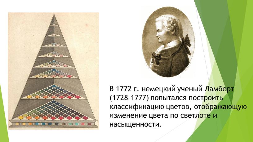 В 1772 г. немецкий ученый Ламберт (1728–1777) попытался построить классификацию цветов, отображающую изменение цвета по светлоте и насыщенности