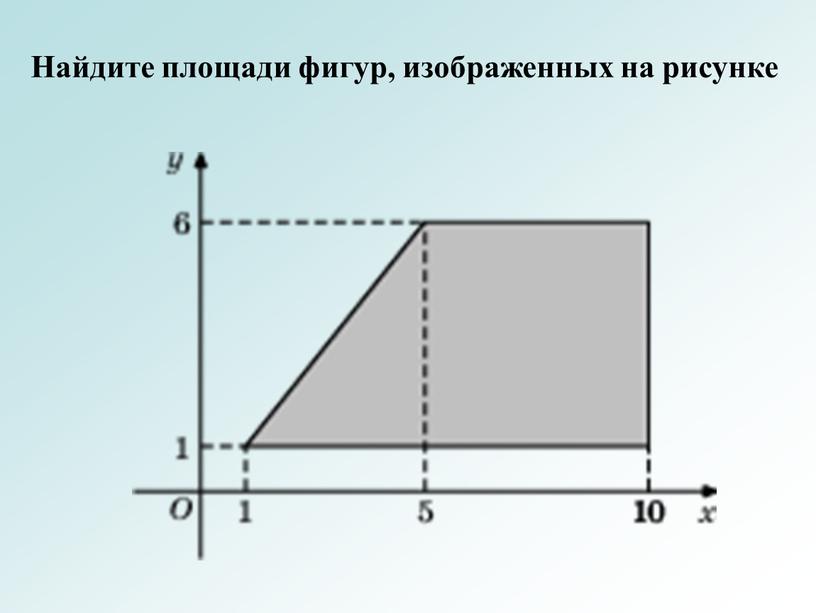 Найдите площади фигур, изображенных на рисунке