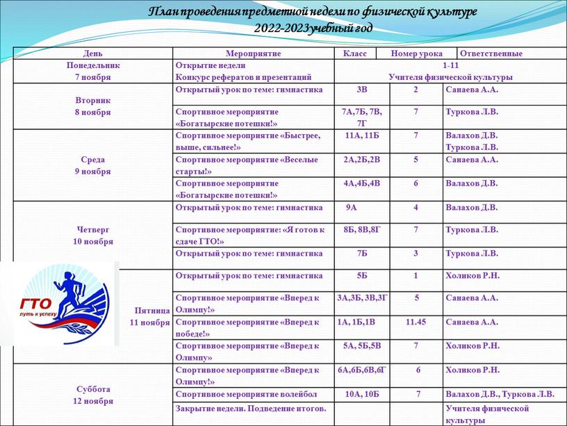 План проведения предметной недели по физической культуре 2022-2023учебный год