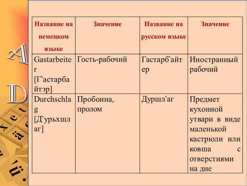 Название на немецком языке Значение