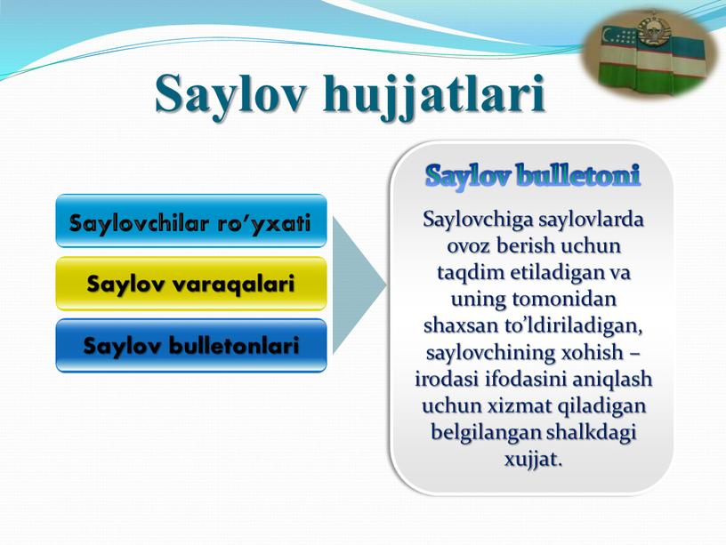 Saylovchilar ro’yxati Saylov varaqalari