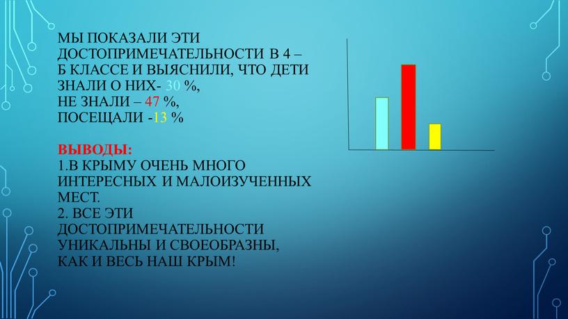 Мы показали эти достопримечательности в 4 –