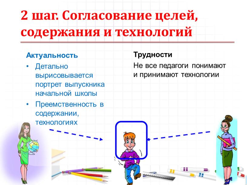 Согласование целей, содержания и технологий