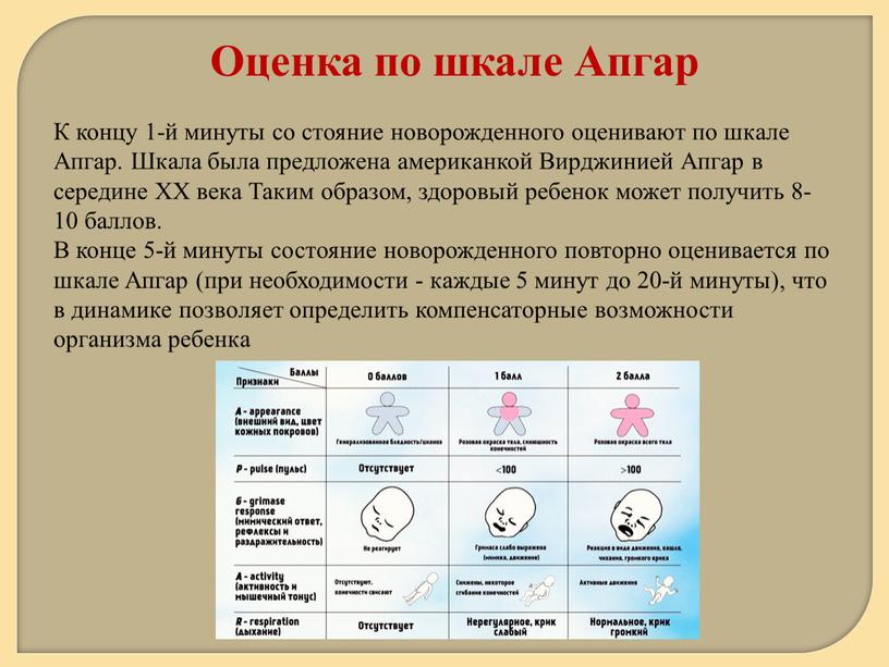 К концу 1-й минуты со­ стояние новорожденного оценивают по шкале