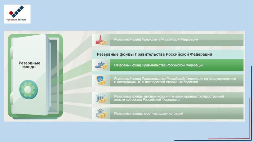 Финансовая система РФ презентация