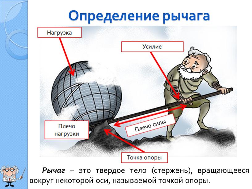 Определение рычага Рычаг – это твердое тело (стержень), вращающееся вокруг некоторой оси, называемой точкой опоры