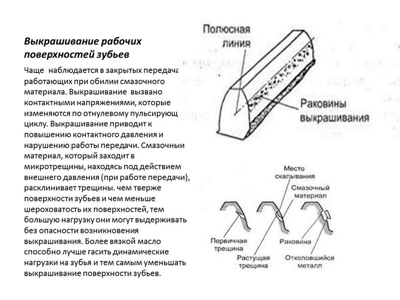 Выкрашивание рабочих поверхностей зубьев